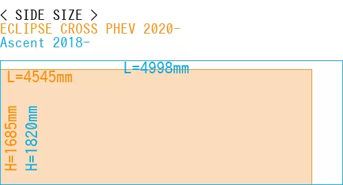 #ECLIPSE CROSS PHEV 2020- + Ascent 2018-